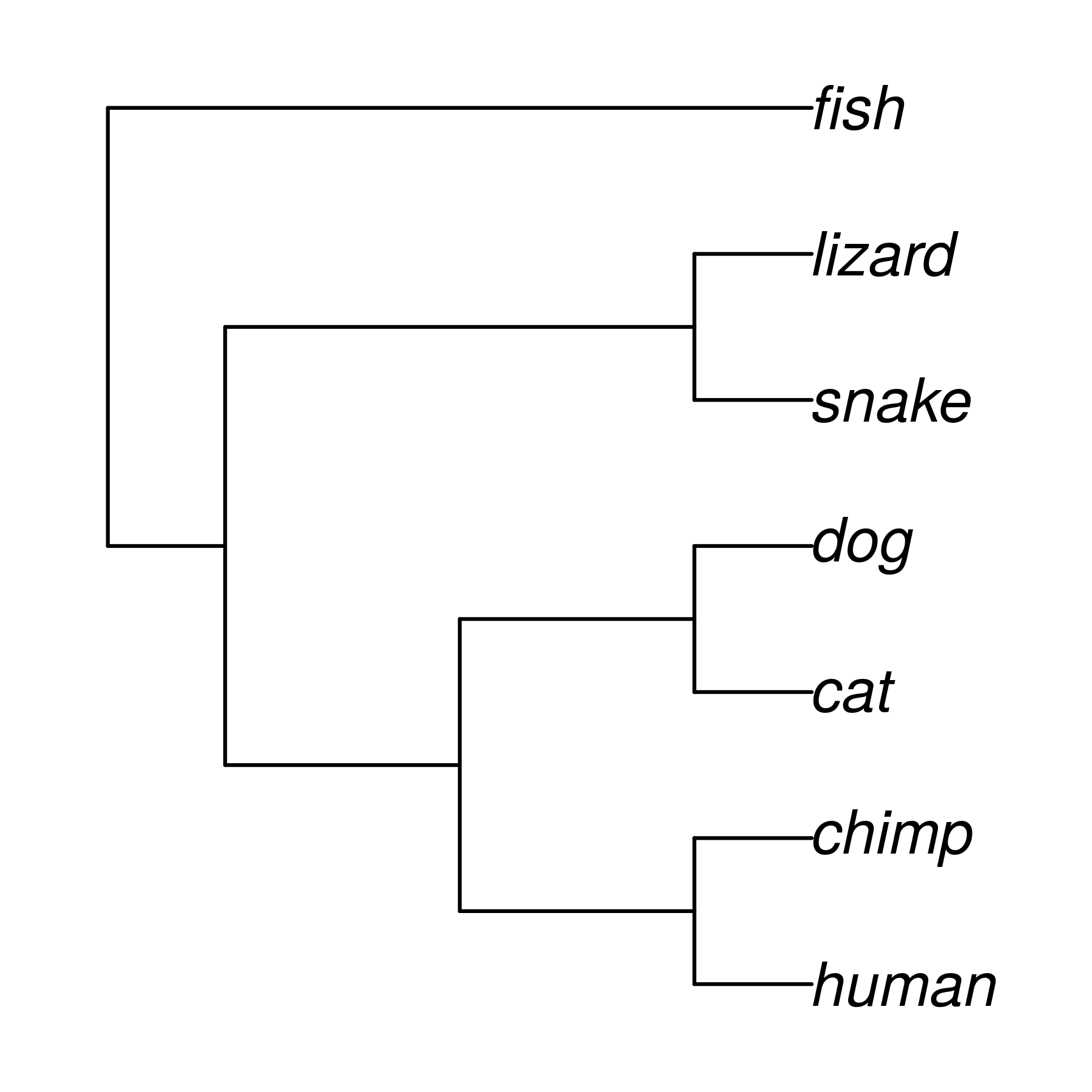 plot of chunk unnamed-chunk-3