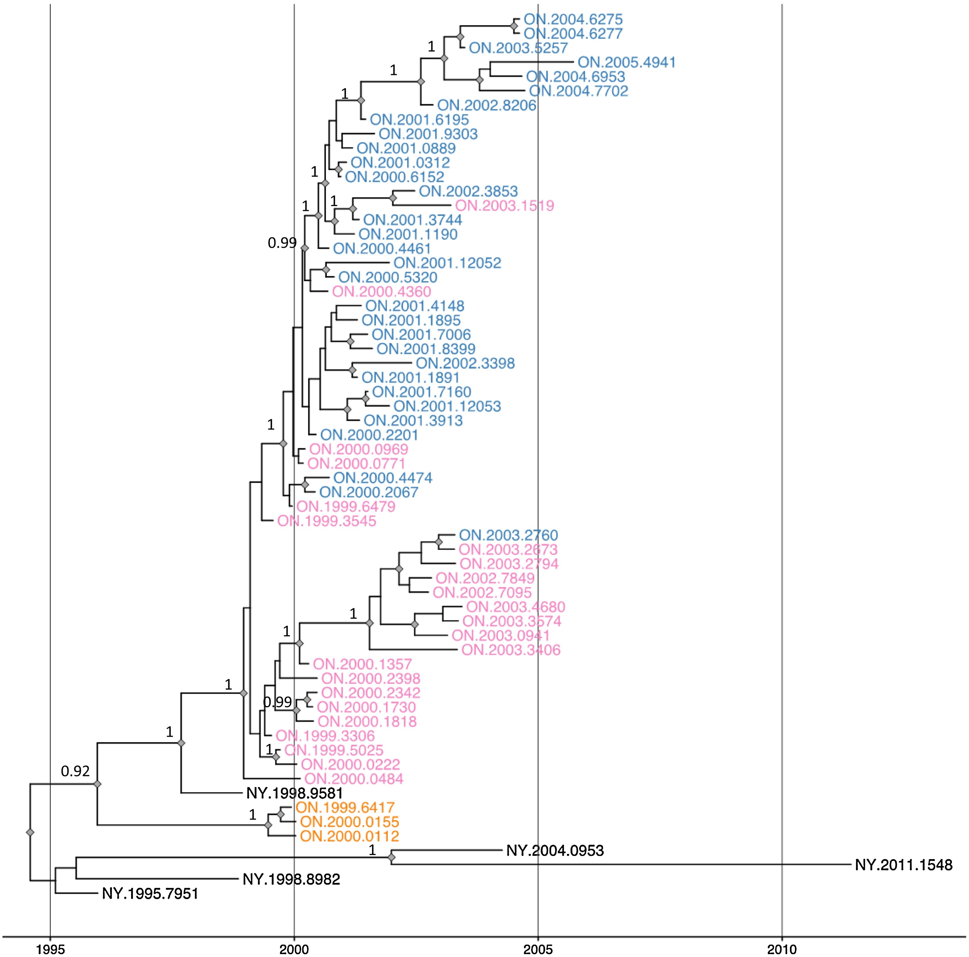 plot of chunk unnamed-chunk-27